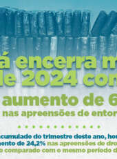 Ceará encerra março de 2024 com aumento de 63,7 % nas apreensões de entorpecentes